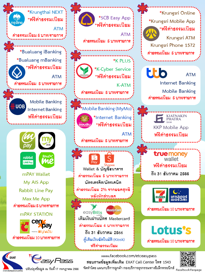 ช่องทางการเติมเงินสำรองค่าผ่านทางพิเศษบัตรอัตโนมัติ (Easy Pass) ผ่านหน่วยงานภายนอก